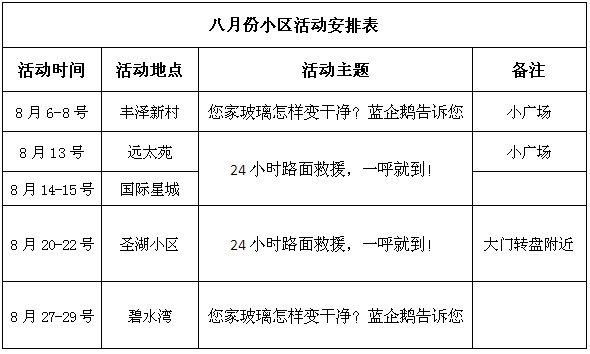 蓝企鹅盛夏八月“便民服务进社区”系列活动